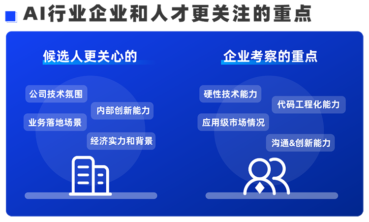 CA88官网国际西区科技业务猎头负责人Markus，聊聊企业招聘AI人才的那些事儿