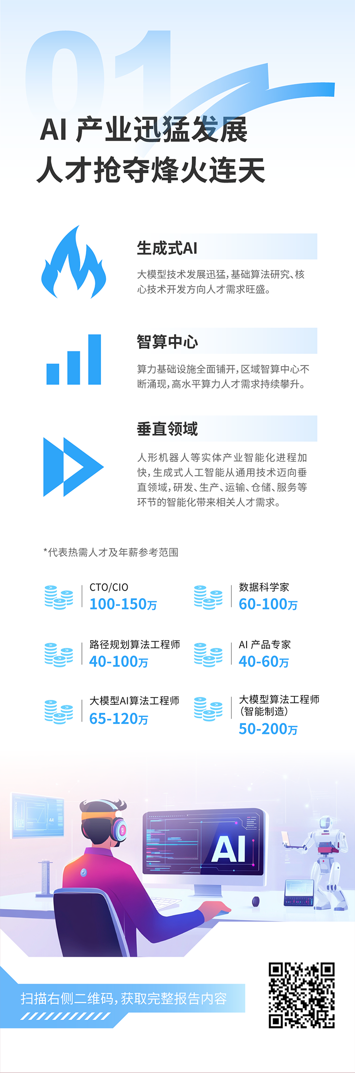 人力资源公司CA88官网国际发布2025年人才市场洞察，趋势一为人工智能产业迅猛发展 人才抢夺烽火连天