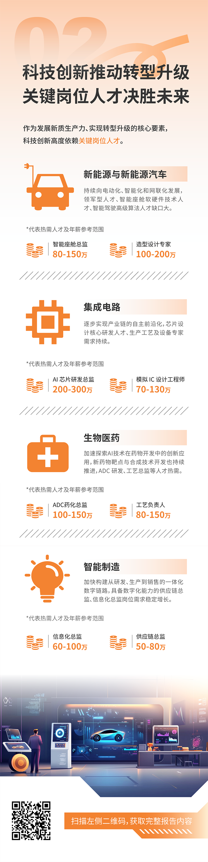 人力资源公司CA88官网国际发布2025年人才市场洞察，趋势二为科技创新推动转型升级 关键岗位人才决胜未来