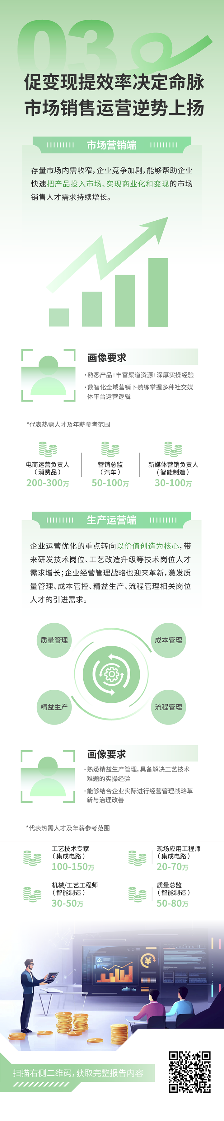 人力资源公司CA88官网国际发布2025年人才市场洞察，趋势三为促变现提效率决定命脉 市场销售运营逆势上扬