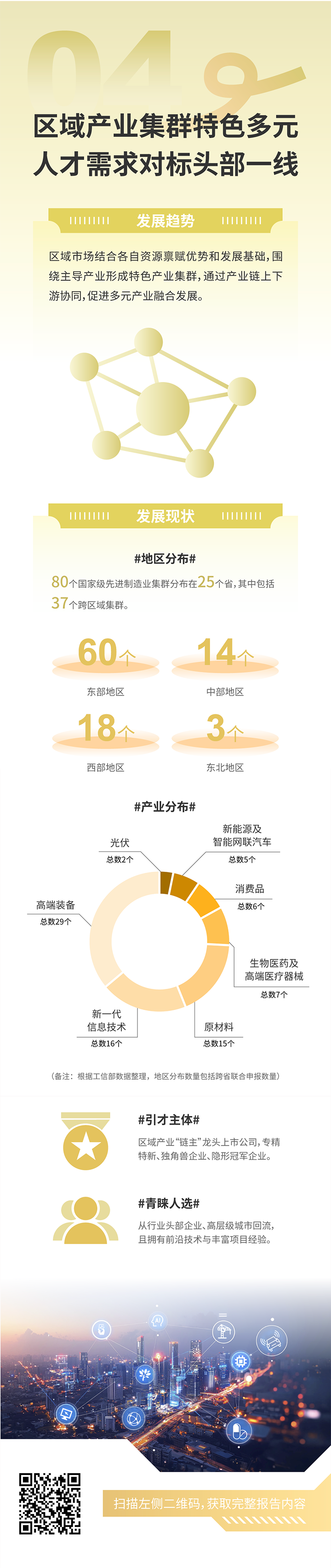 人力资源公司CA88官网国际发布2025年人才市场洞察，趋势四为区域产业集群特色多元 人才需求对标头部一线