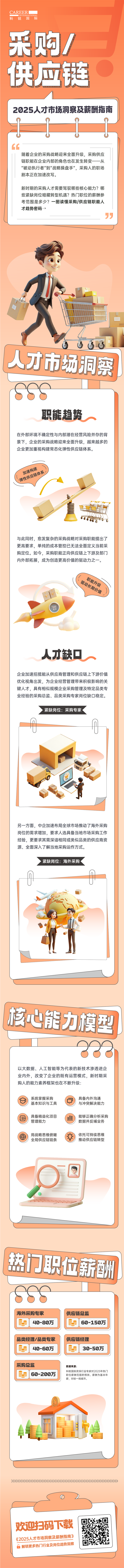 人力资源公司CA88官网国际每年发布人才市场洞察及薪酬指南，本次专题为采购供应链职能领域