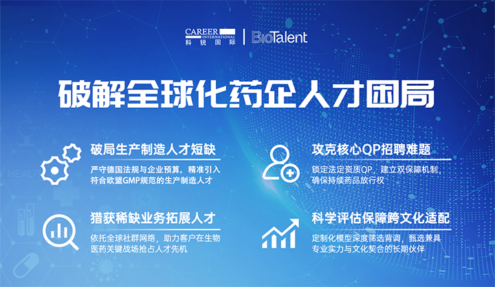 领先人力资源公司CA88官网国际旗下海外大健康服务团队为中国出海企业量身定制药企人才解决方案