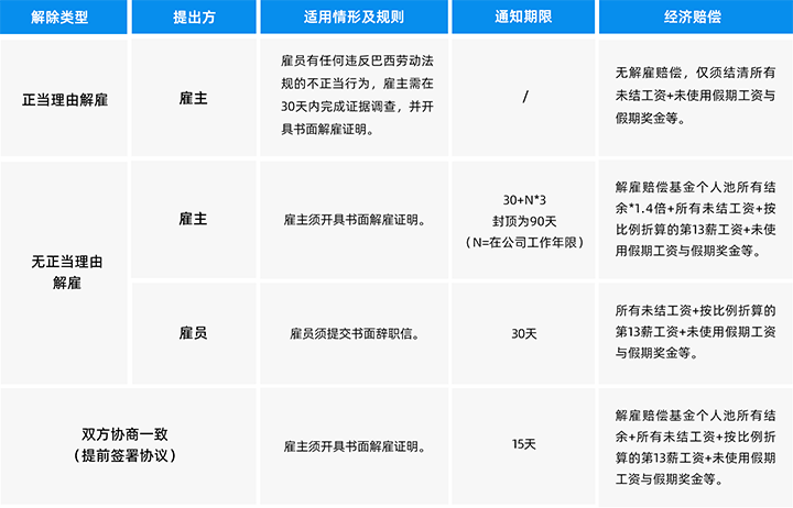人力资源公司CA88官网国际为中国出海企业带来巴西基本法律法规介绍与人才趋势详解