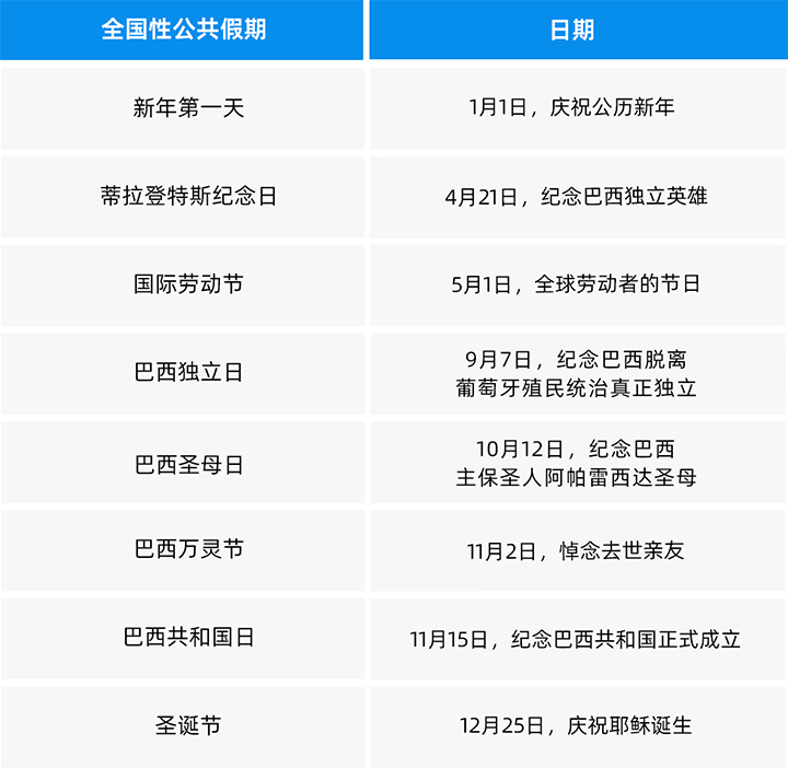 人力资源公司CA88官网国际为中国出海企业带来巴西基本法律法规介绍与人才趋势详解