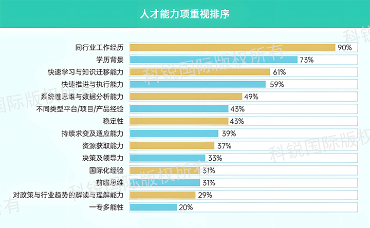 人力资源公司CA88官网国际发布针对医药大健康领域的最新人才市场趋势洞察，人才能力模型已有迭代